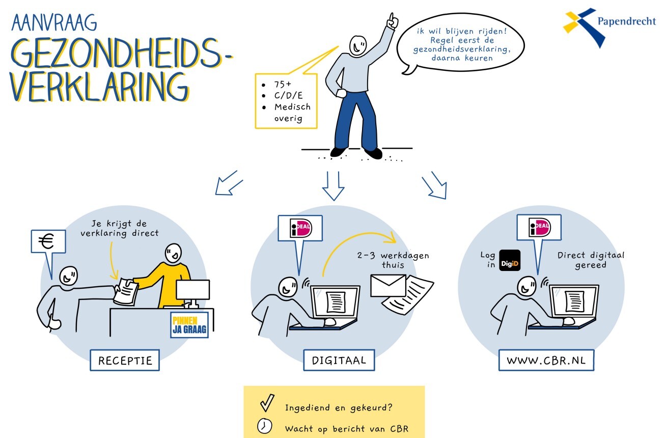 aanvraag gezondheidsverklaring