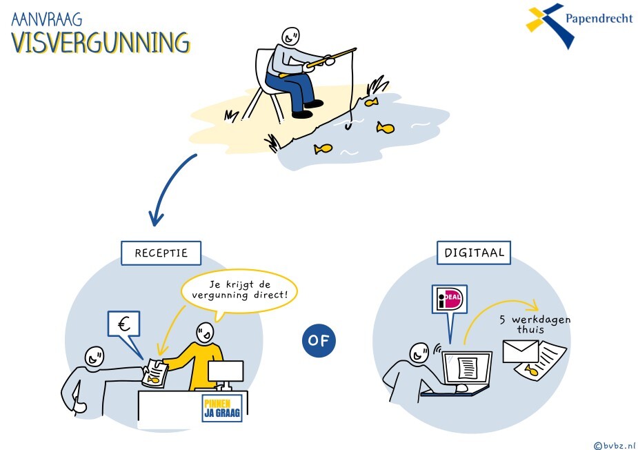 visvergunning
