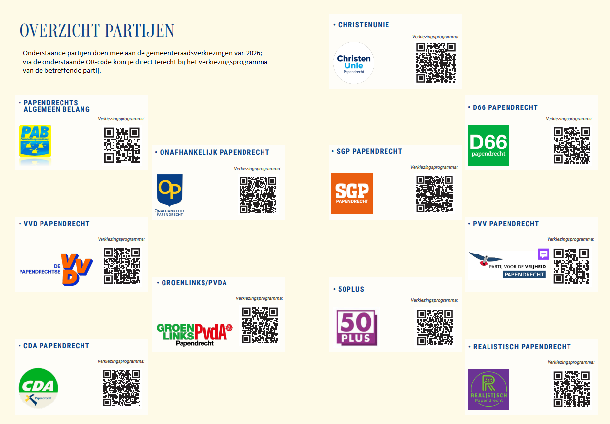 Overzicht politieke partijen