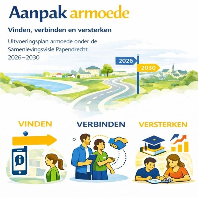 aanpak armoede