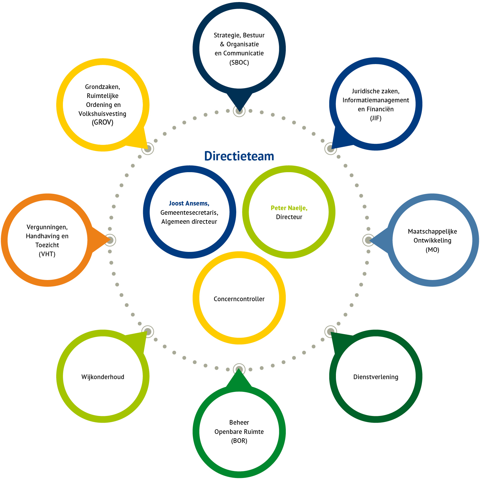 Organogram oktober 2024